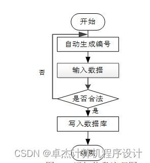 基于Web的在線答疑系統(tǒng)EEE369的設(shè)計與實現(xiàn)——JSP技術(shù)在計算機系統(tǒng)集成中的應(yīng)用