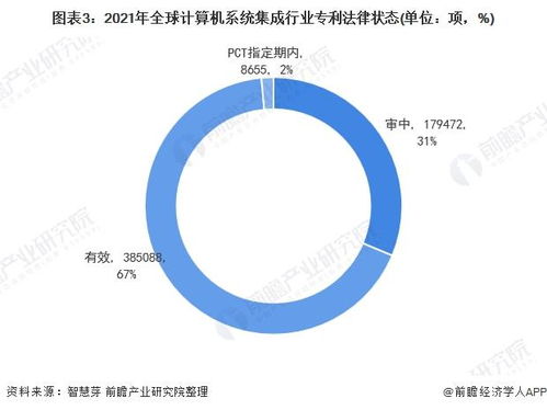 2021年全球計(jì)算機(jī)系統(tǒng)集成行業(yè)技術(shù)全景圖譜 專(zhuān)利申請(qǐng)、競(jìng)爭(zhēng)格局與價(jià)值分析