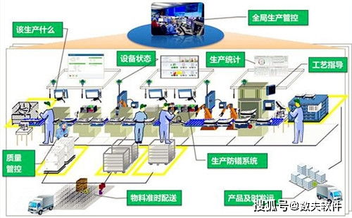 智能制造的“神經中樞” 工廠安裝MES系統后的變革與體驗